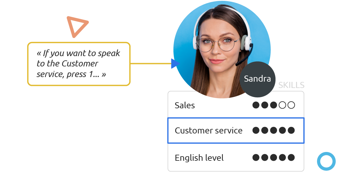 IVR Interactive voice response